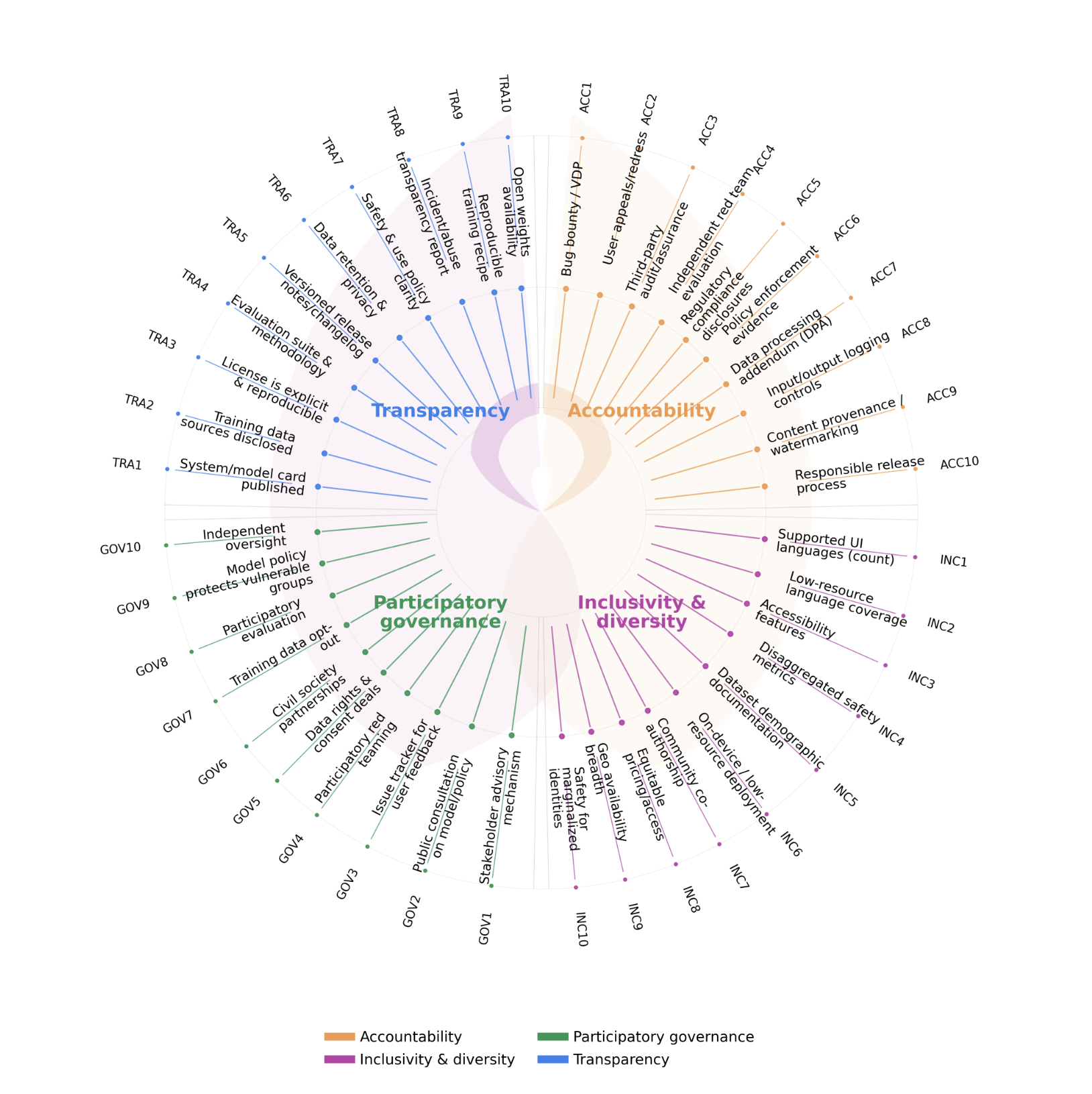 Measuring What Matters: The AI Pluralism Index