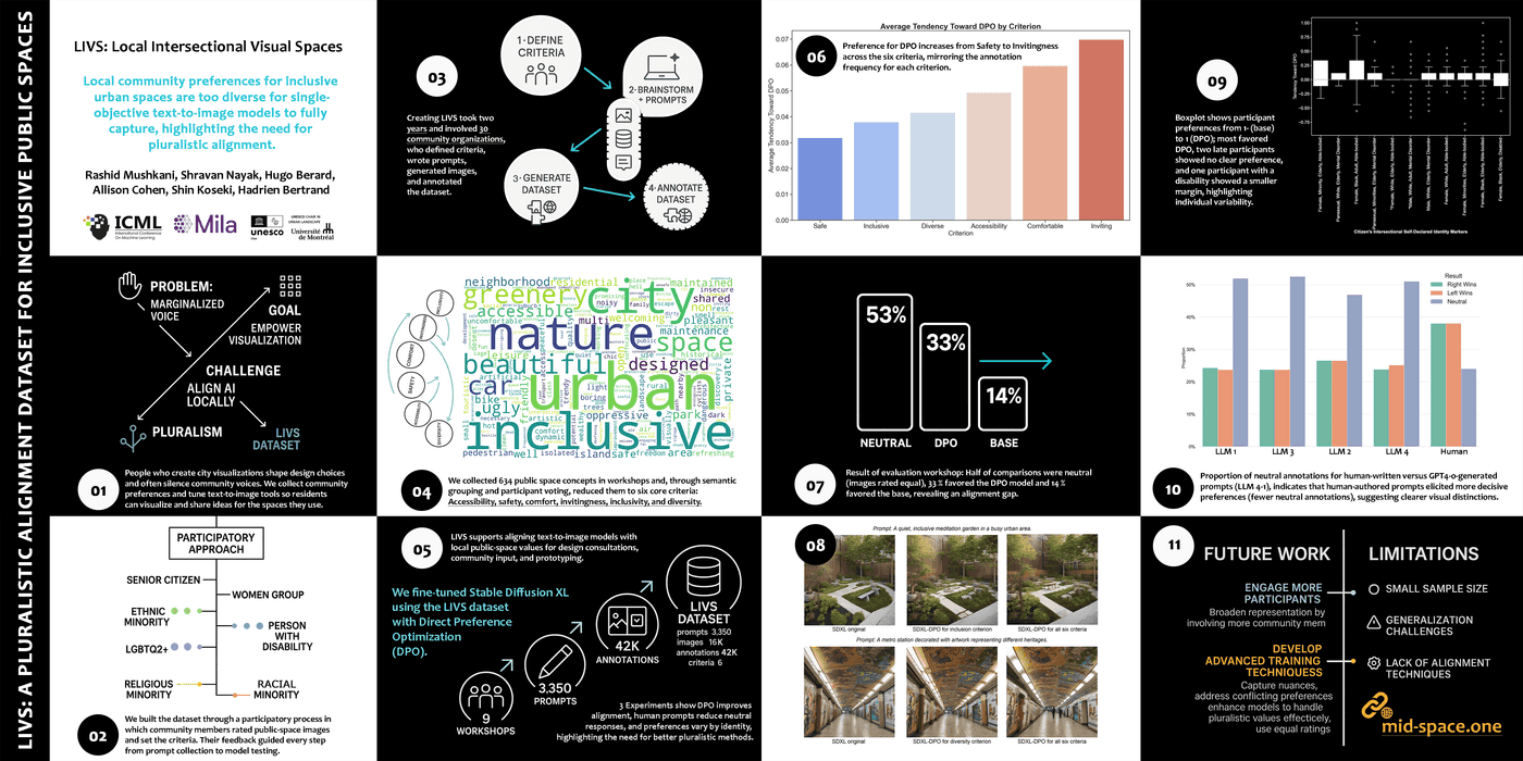 Co-Creating the City We See: Aligning AI to Reflect Diverse, Intersectional, and Place-Specific Visions of Inclusion Thumbnail