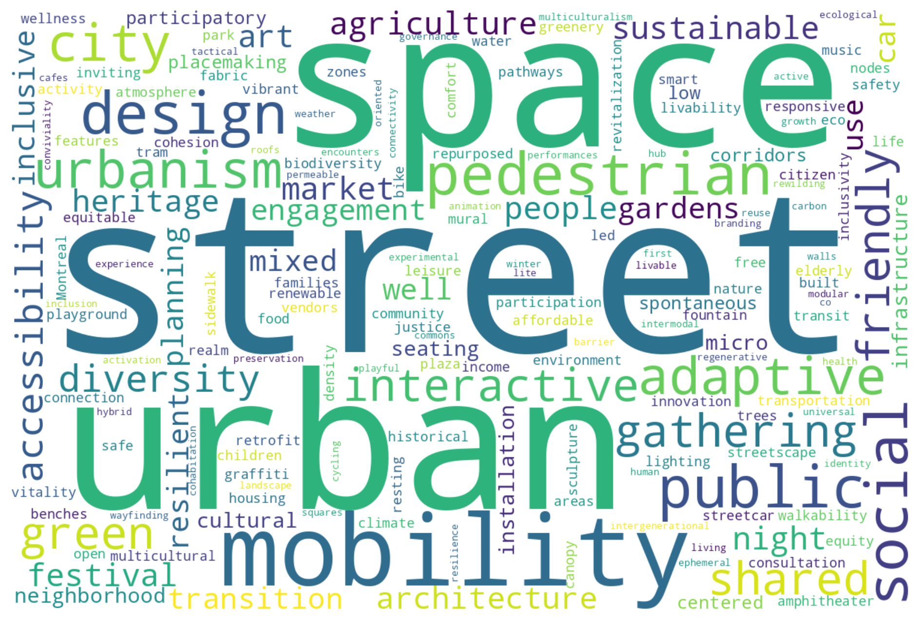 LIVS: A Pluralistic Alignment Dataset for Inclusive Public Spaces