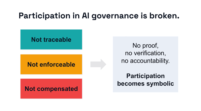 Participation Ledger overview.