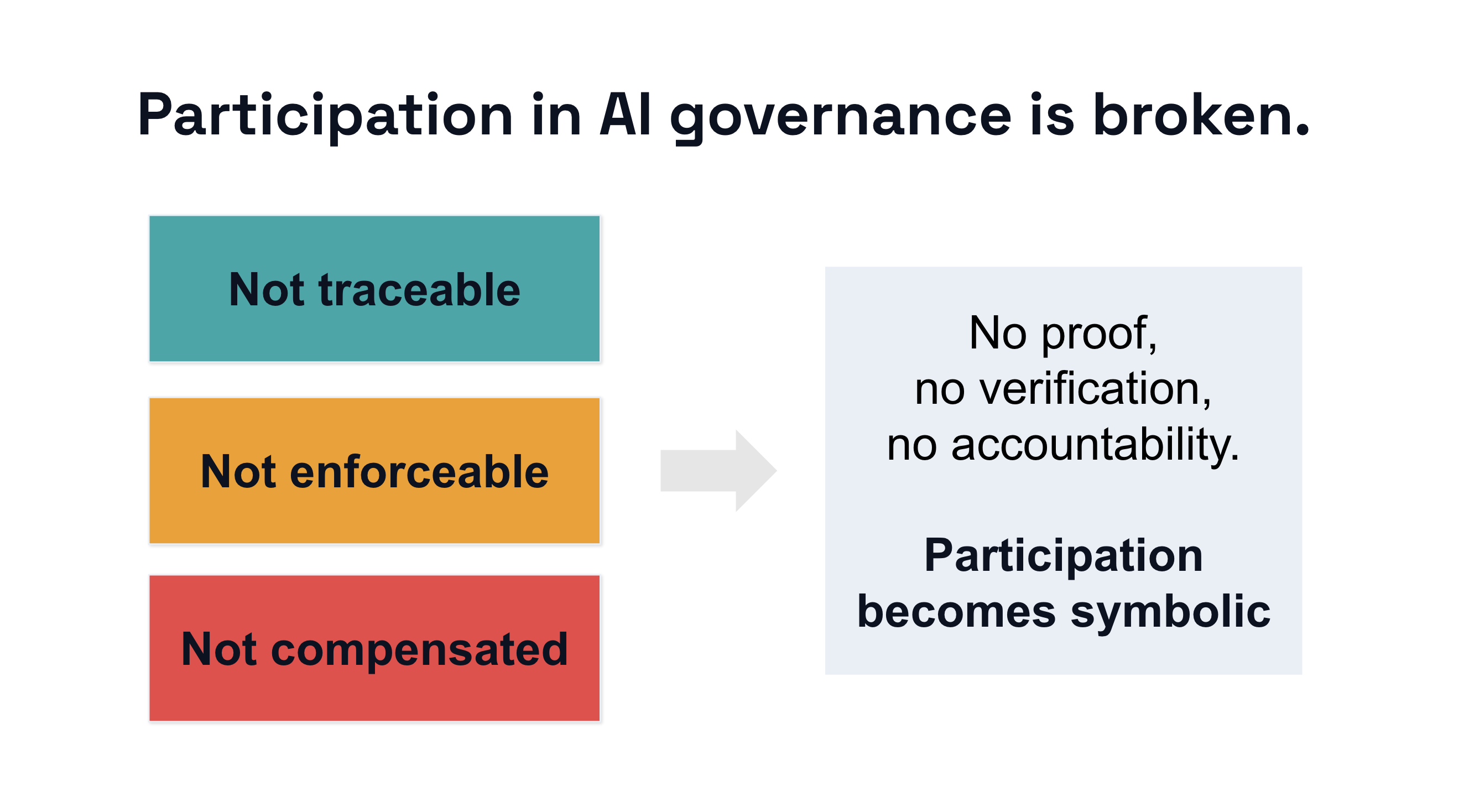 Participation Ledger