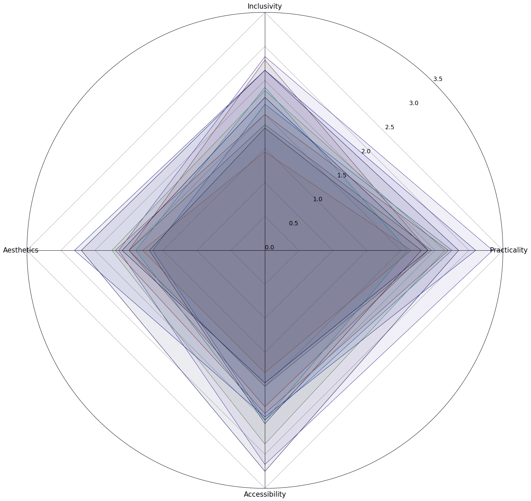 Street review: A participatory AI-based framework for assessing streetscape inclusivity