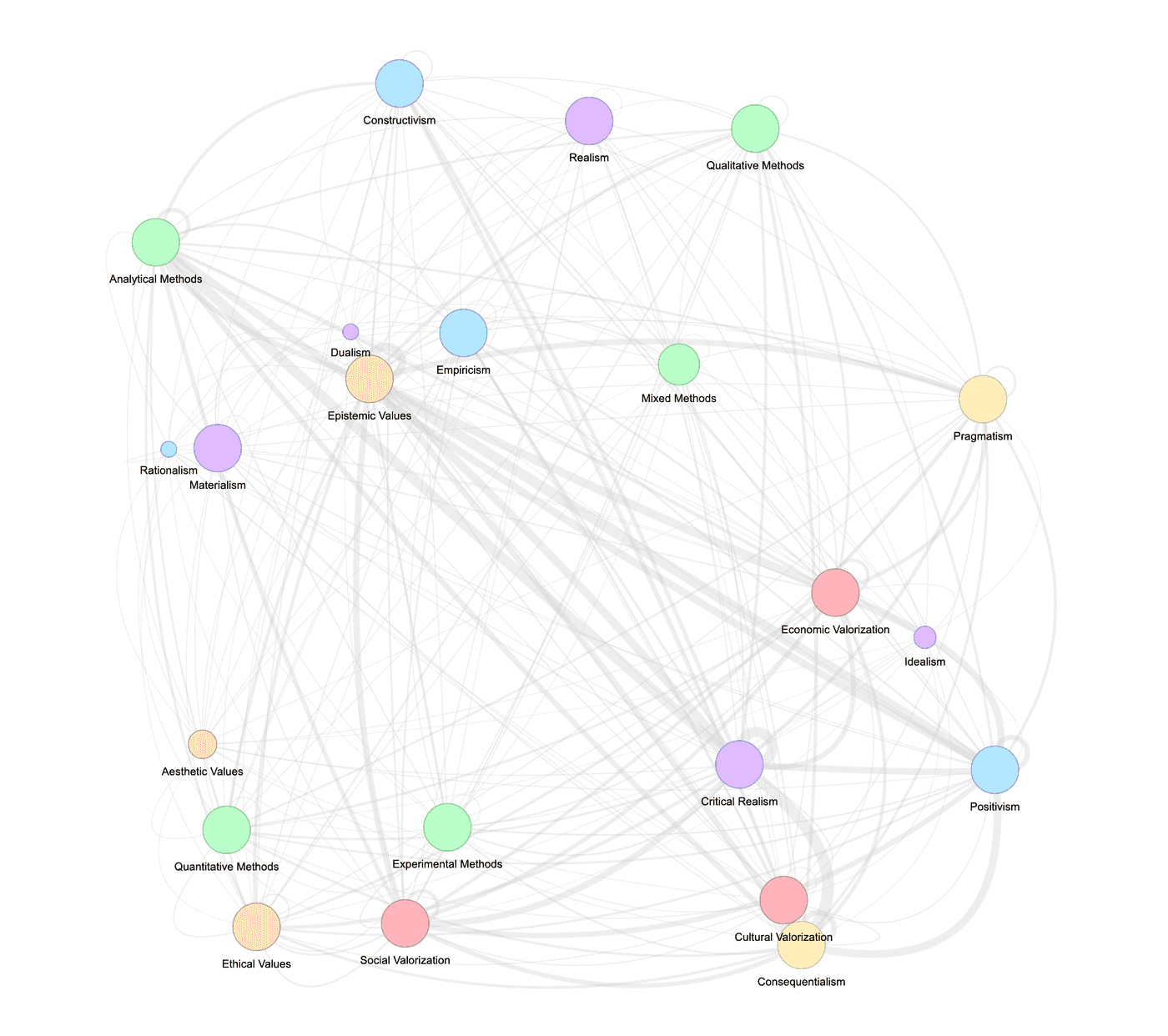 Knowledge in Intersectoral Research Thumbnail