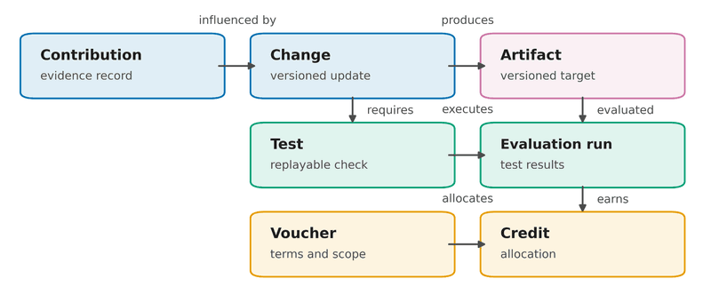Participation Ledger overview.