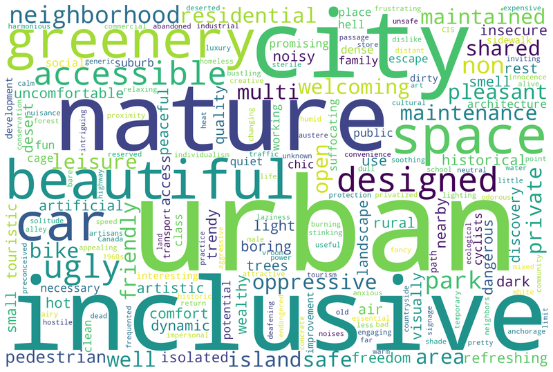 From 634 community concepts to six criteria.